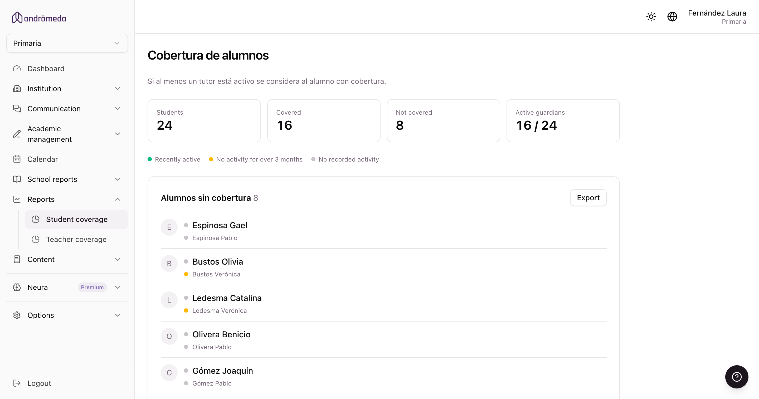 The student coverage report, showing guardians with no recent activity